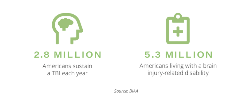 TBI Stats for Brain Injury Awareness Month